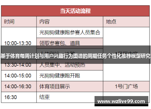 基于体育每周计划与用户兴趣行为图谱的周期任务个性化推荐模型研究