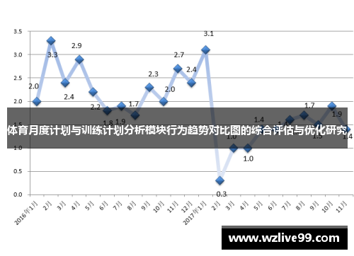 体育月度计划与训练计划分析模块行为趋势对比图的综合评估与优化研究